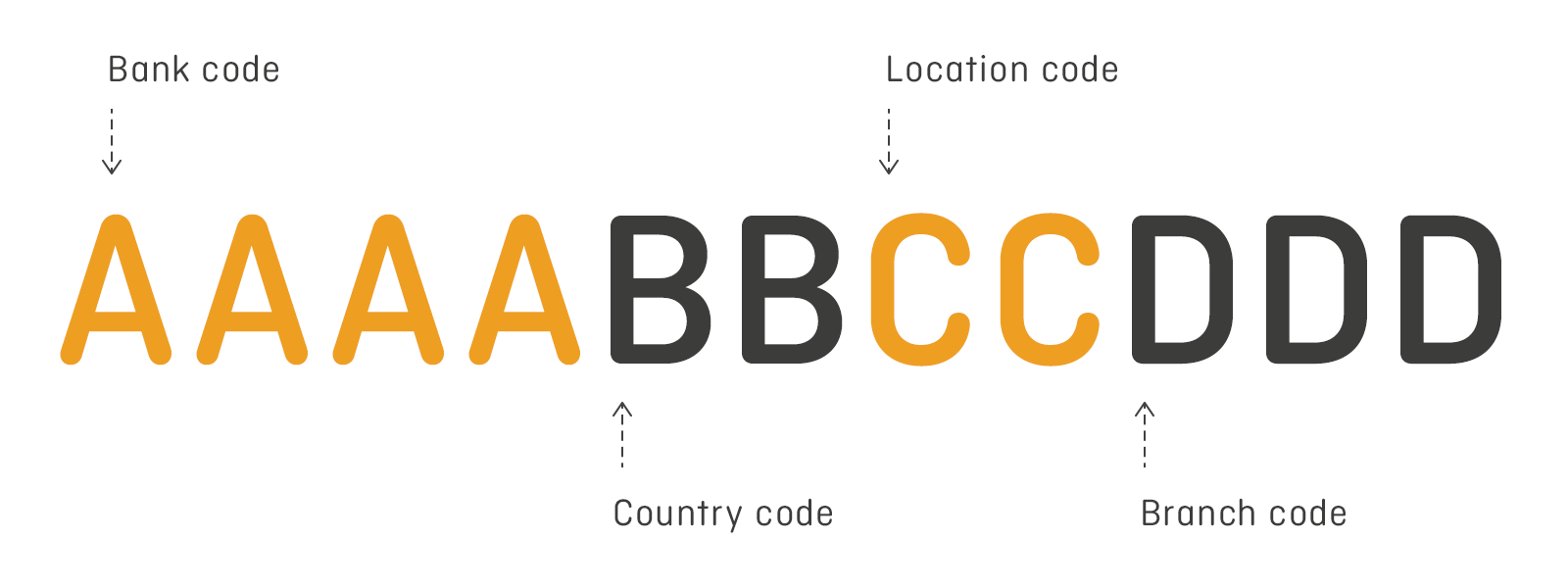 SWIFT Code